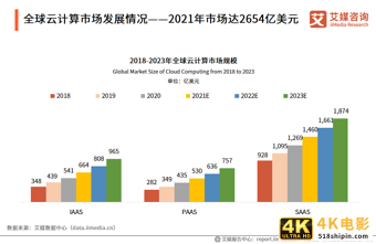 云计算报告：2021年市场规模将达2330.6亿，混合云已成大势所趋-第2张图片-90博客网