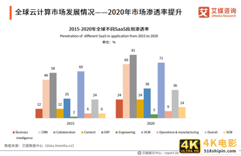 云计算报告：2021年市场规模将达2330.6亿，混合云已成大势所趋-第3张图片-90博客网