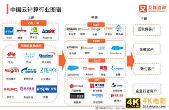 云计算报告：2021年市场规模将达2330.6亿，混合云已成大势所趋-第6张图片-90博客网