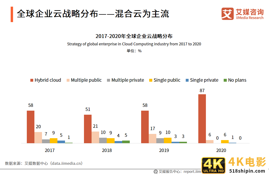 云计算报告：2021年市场规模将达2330.6亿，混合云已成大势所趋-第5张图片-90博客网