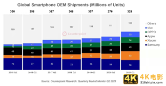 iPhone13，库克10年不完美的“答案”？-第6张图片-90博客网
