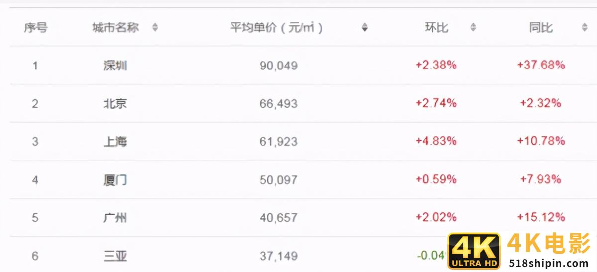 自贸港法出台，作为房价“五虎”之一的三亚，楼市会有何变化？-第1张图片-90博客网