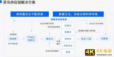 从“物流菜鸟”到菜鸟物流，未来的路怎么走？-第4张图片-90博客网