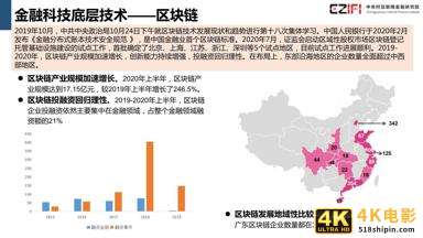 中国金融科技和数字普惠金融发展报告2020简版-第9张图片-90博客网