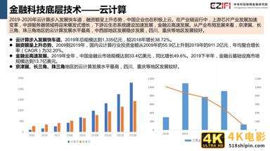 中国金融科技和数字普惠金融发展报告2020简版-第10张图片-90博客网