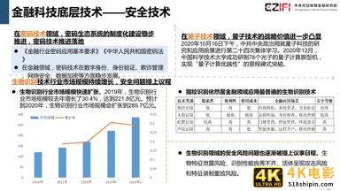 中国金融科技和数字普惠金融发展报告2020简版-第13张图片-90博客网