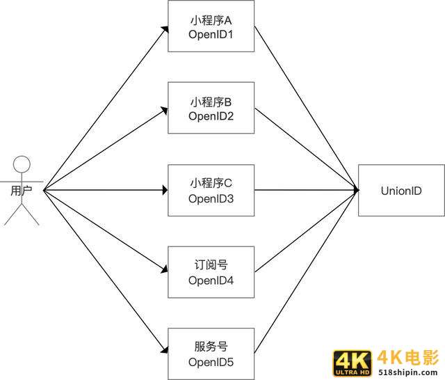 产品经理项目实录：怎样从0到1做一款微信小程序？-第14张图片-90博客网