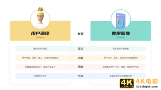 构建用户画像的流程与方法-第3张图片-90博客网
