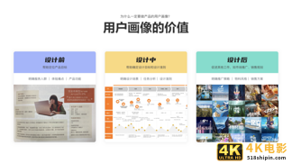 构建用户画像的流程与方法-第4张图片-90博客网