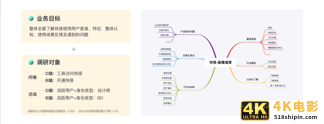 构建用户画像的流程与方法-第8张图片-90博客网
