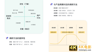构建用户画像的流程与方法-第10张图片-90博客网