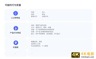构建用户画像的流程与方法-第13张图片-90博客网