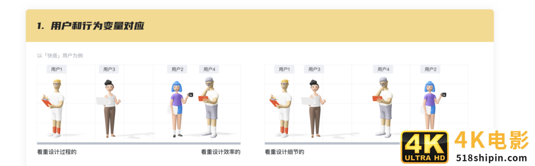 构建用户画像的流程与方法-第15张图片-90博客网