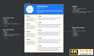 构建用户画像的流程与方法-第17张图片-90博客网