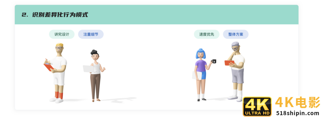 构建用户画像的流程与方法-第16张图片-90博客网