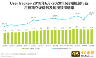 2020年中国资讯短视频市场洞察报告-第2张图片-90博客网