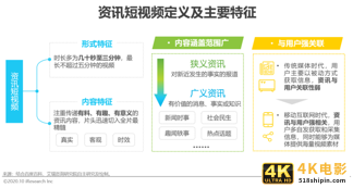 2020年中国资讯短视频市场洞察报告-第1张图片-90博客网