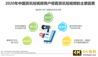 2020年中国资讯短视频市场洞察报告-第8张图片-90博客网