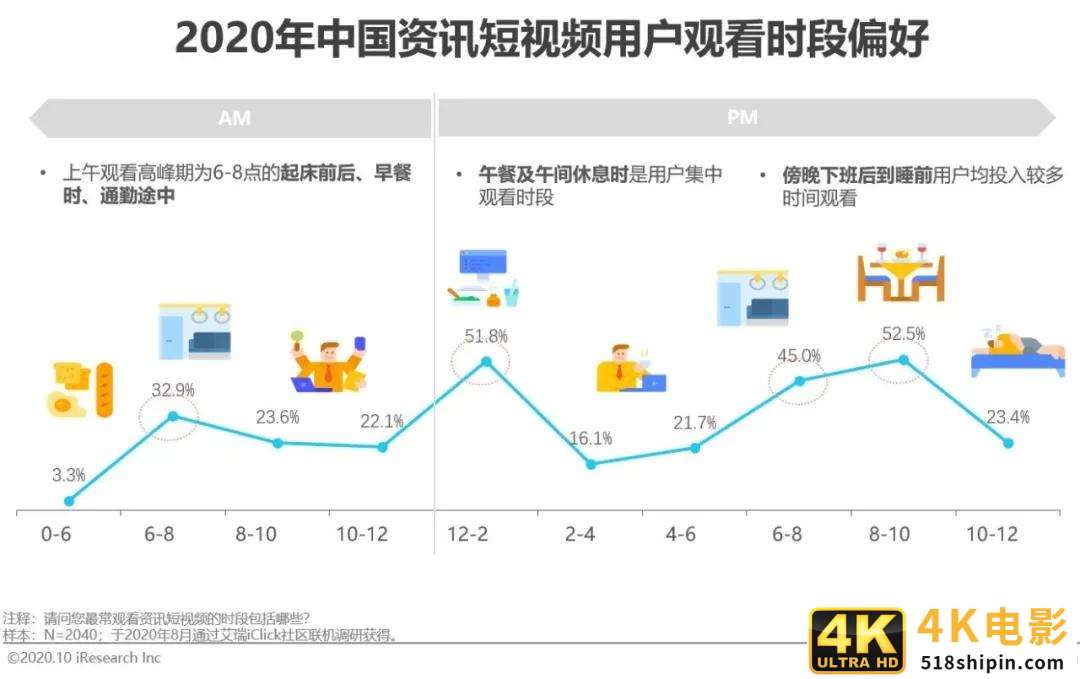 2020年中国资讯短视频市场洞察报告-第9张图片-90博客网