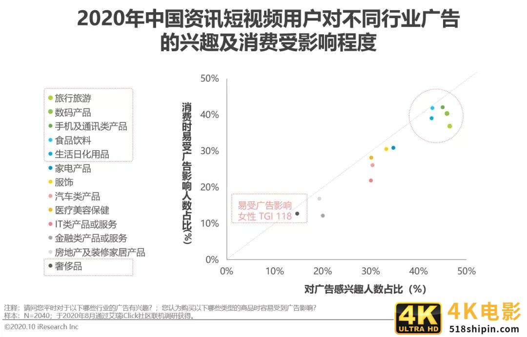 2020年中国资讯短视频市场洞察报告-第22张图片-90博客网