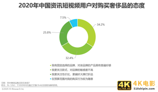 2020年中国资讯短视频市场洞察报告-第30张图片-90博客网