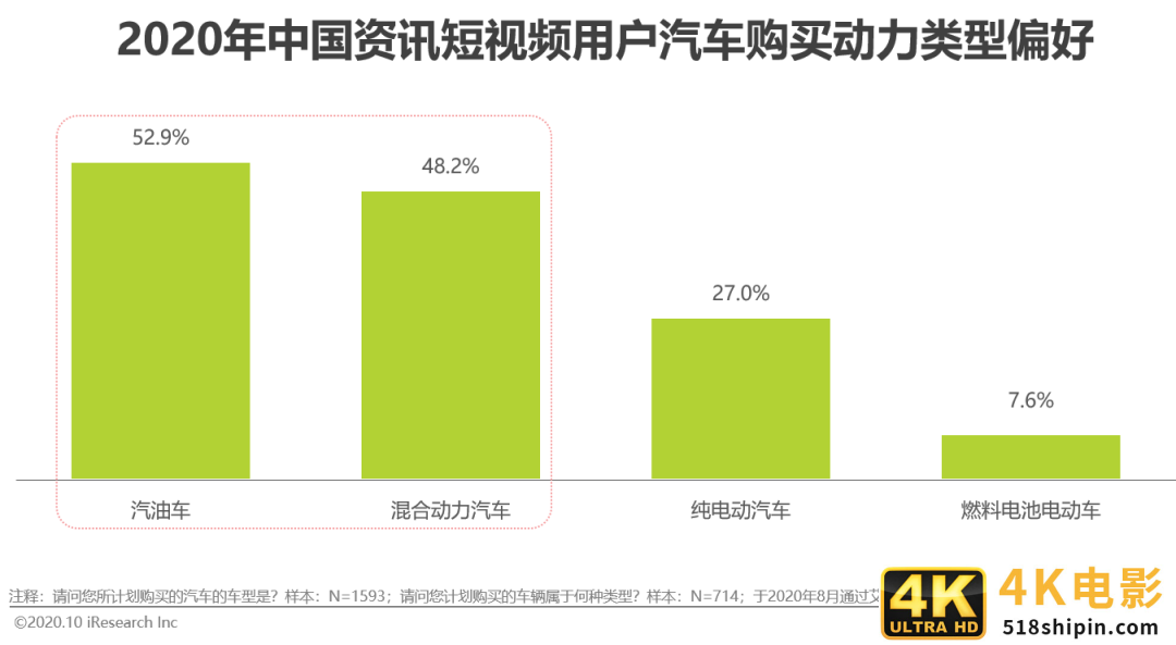 2020年中国资讯短视频市场洞察报告-第28张图片-90博客网