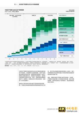 粤港澳大湾区助力中国资产管理行业全球化：从创新沙盒到核心纽带-第13张图片-90博客网