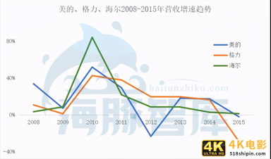 未来十年，国货将在这三个行业替代国外品牌-第2张图片-90博客网