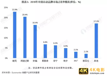 未来十年，国货将在这三个行业替代国外品牌-第7张图片-90博客网