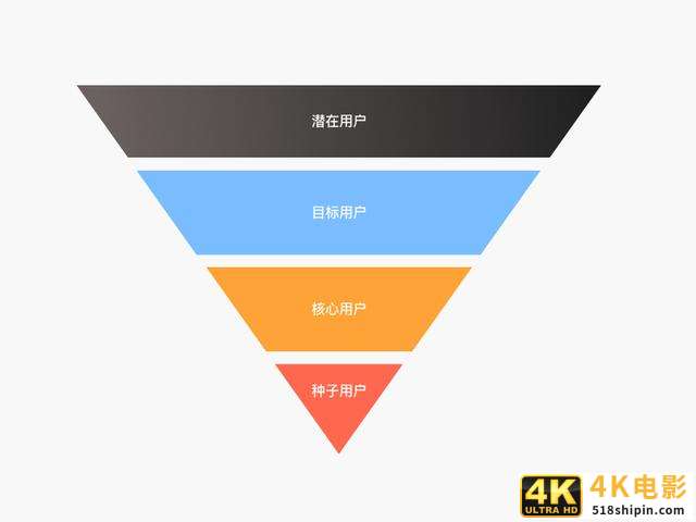 聊聊交互设计中的五个要素-第2张图片-90博客网