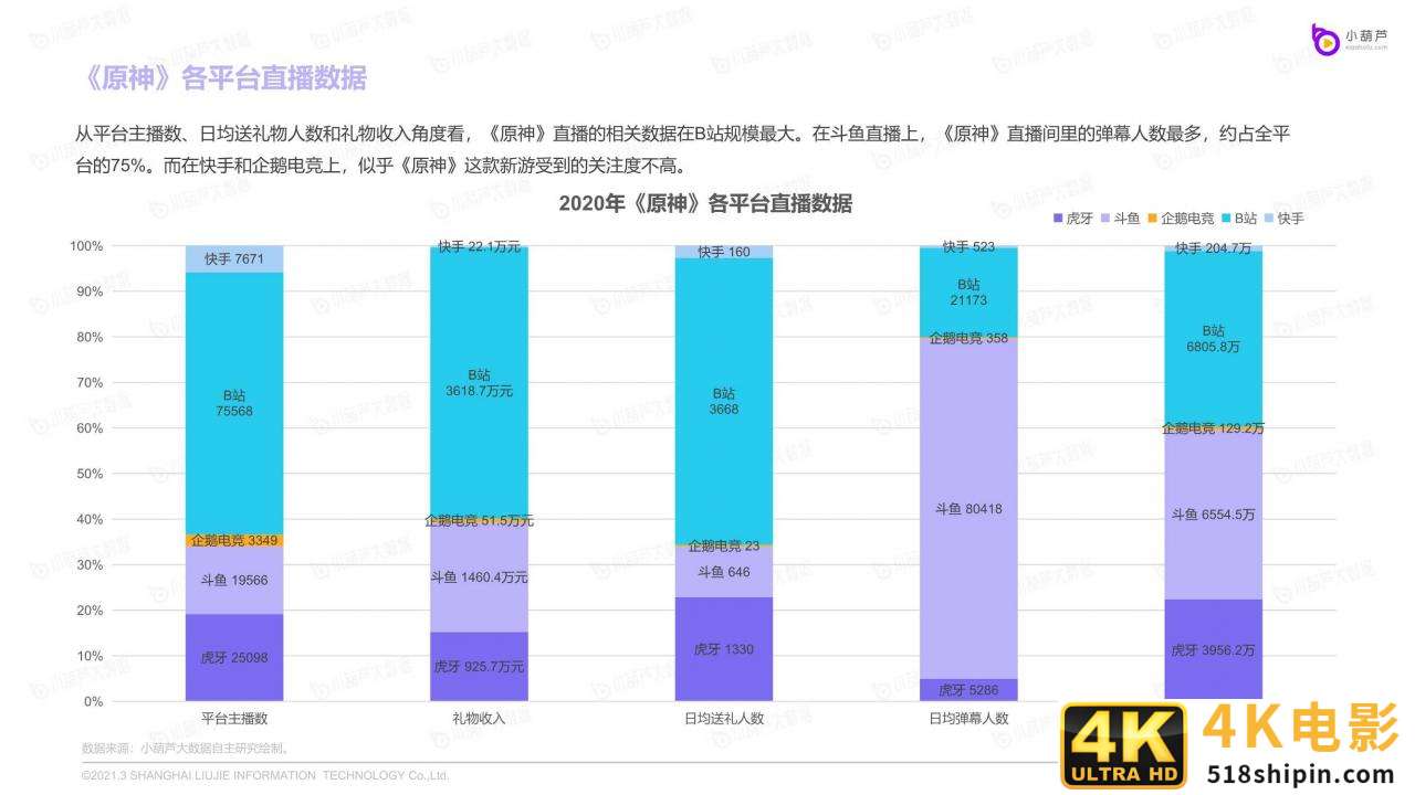 聊聊交互设计中的五个要素-第7张图片-90博客网