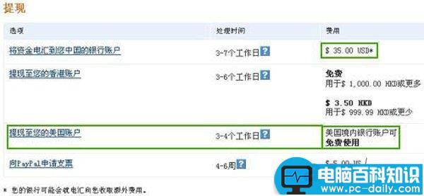 PayPal怎么用？PayPal提现详细图文教程-第5张图片-90博客网