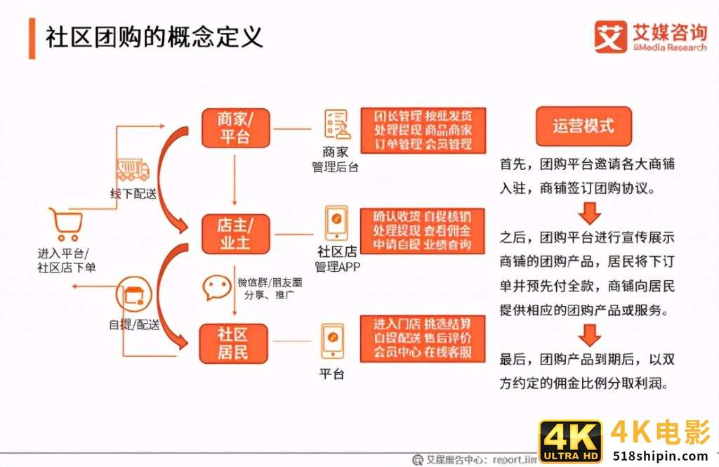 商家入驻社区团购平台有哪些要求，如何接入社区团购平台？-第2张图片-90博客网