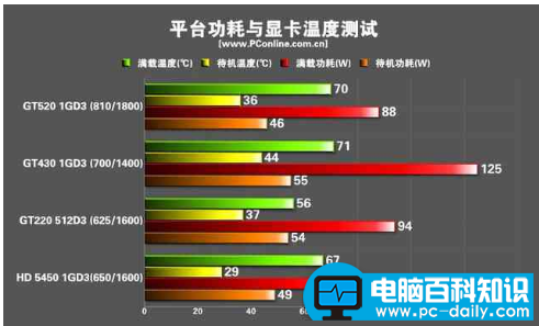 电脑玩游戏老是卡是什么原因？分享给你电脑玩游戏卡的原因有哪些及其解决方法？-第4张图片-90博客网