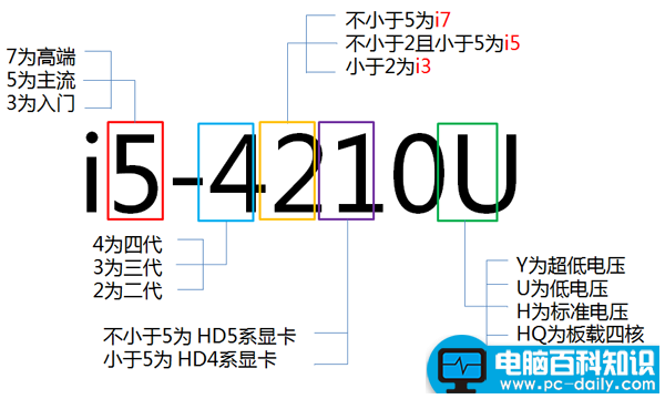 intel处理器命名规则的详细介绍-第1张图片-90博客网