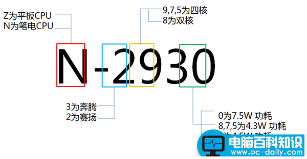 intel处理器命名规则的详细介绍-第2张图片-90博客网