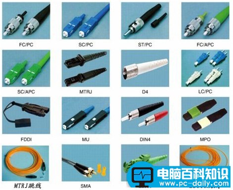 小编关于常用光纤跳线接口类型讲解-第1张图片-90博客网