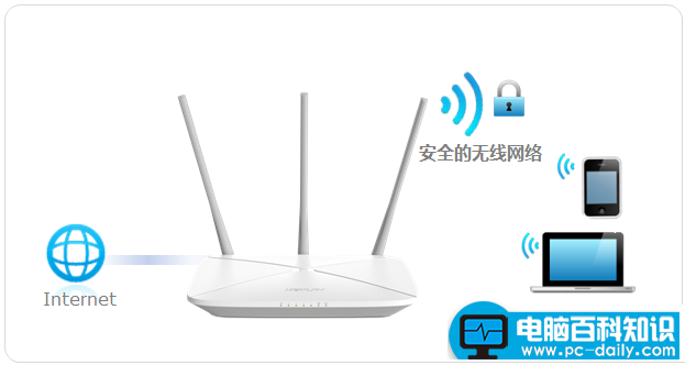 小编教您melogin.cn路由器密码设置与无线名称修改-第1张图片-90博客网