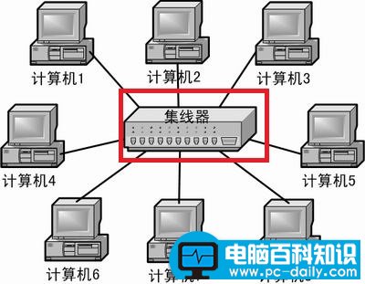 两台电脑连接成局域网的方法技巧-第1张图片-90博客网