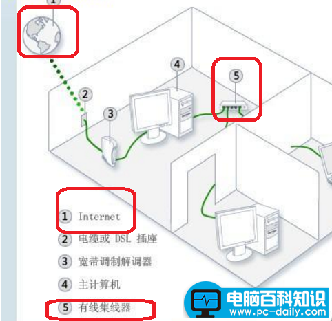 两台电脑连接成局域网的方法技巧-第2张图片-90博客网