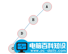 排序二叉树的构造过程（一文搞定二叉树）-第4张图片-90博客网