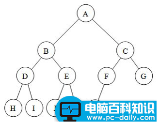 排序二叉树的构造过程（一文搞定二叉树）-第10张图片-90博客网