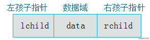 排序二叉树的构造过程（一文搞定二叉树）-第16张图片-90博客网