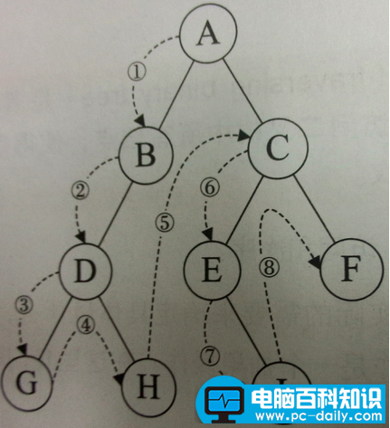 排序二叉树的构造过程（一文搞定二叉树）-第18张图片-90博客网