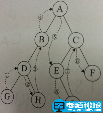 排序二叉树的构造过程（一文搞定二叉树）-第19张图片-90博客网