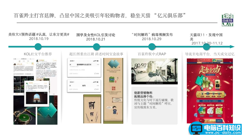 品牌推广方案经典案例（6个经典爆款品牌案例）-第3张图片-90博客网