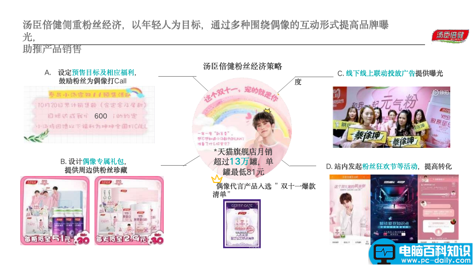 品牌推广方案经典案例（6个经典爆款品牌案例）-第5张图片-90博客网