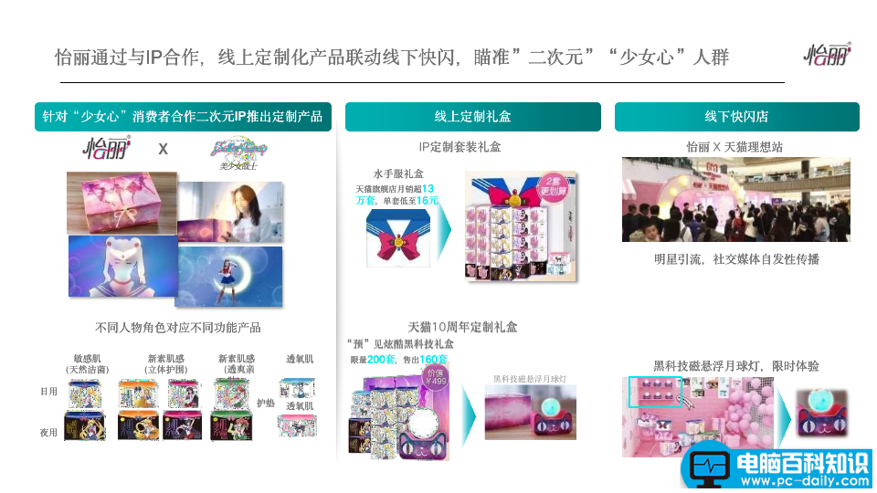 品牌推广方案经典案例（6个经典爆款品牌案例）-第6张图片-90博客网