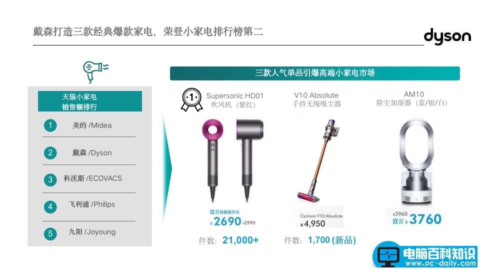 品牌推广方案经典案例（6个经典爆款品牌案例）-第10张图片-90博客网