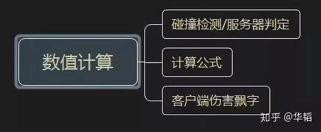 关于“如何学习游戏开发不知道从哪方面入手”的相关建议-第7张图片-90博客网